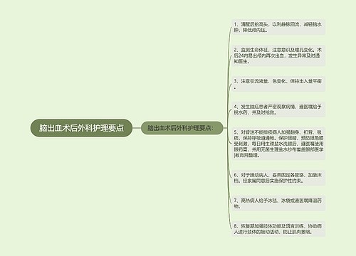 脑出血术后外科护理要点