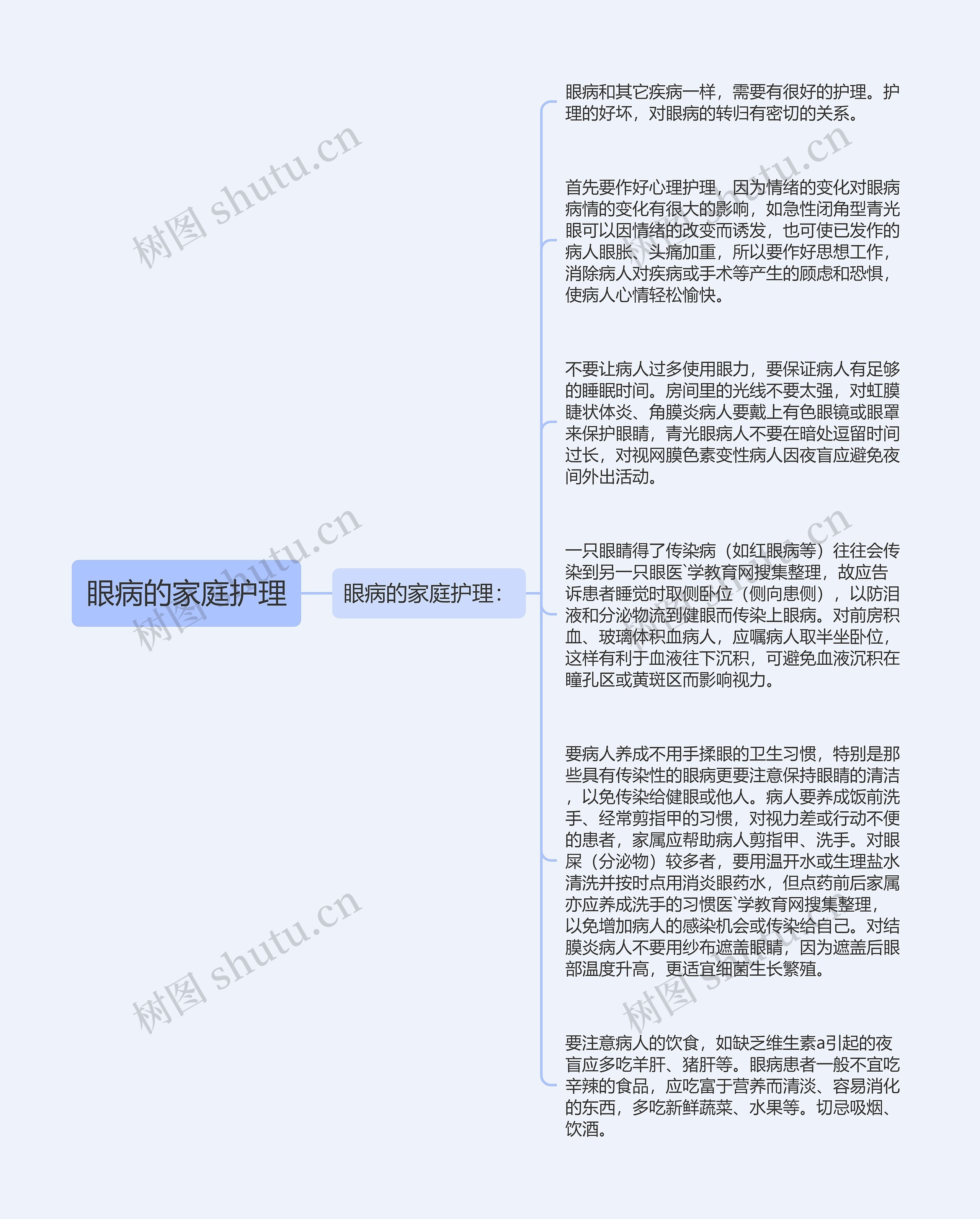 眼病的家庭护理