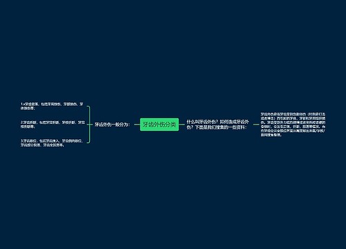 牙齿外伤分类