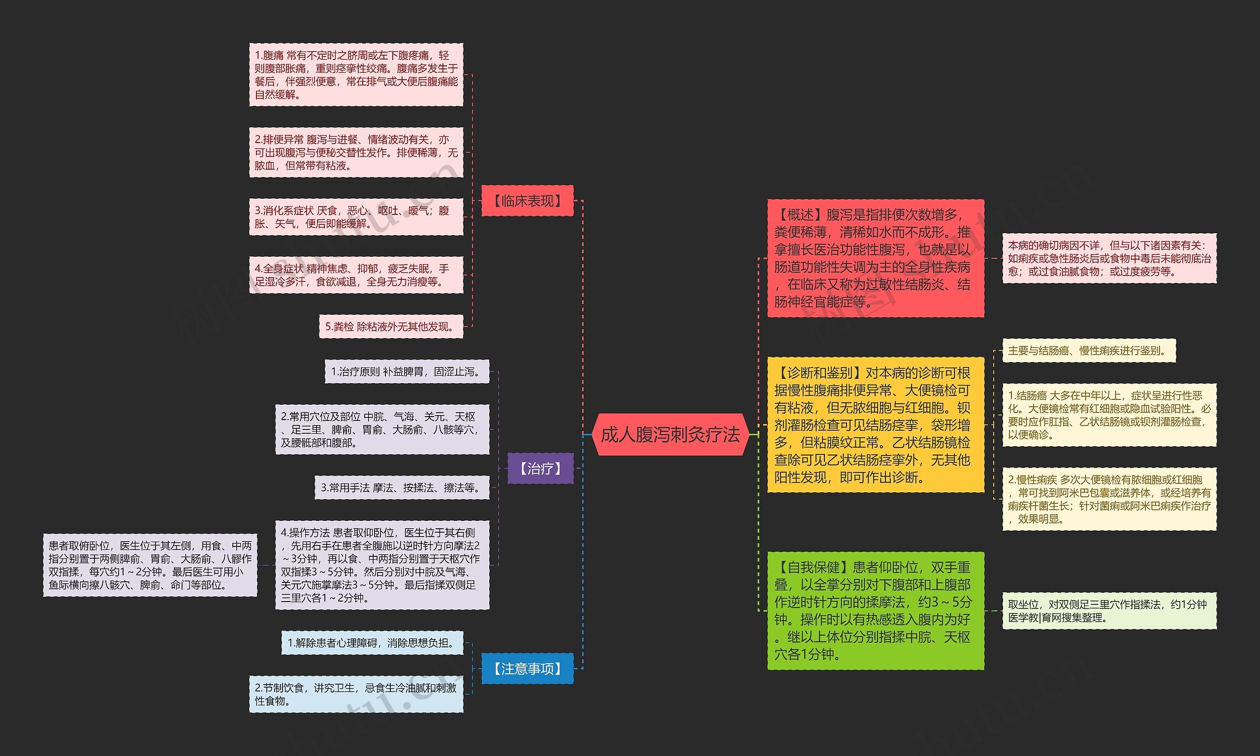成人腹泻刺灸疗法 成人腹泻刺灸疗法
