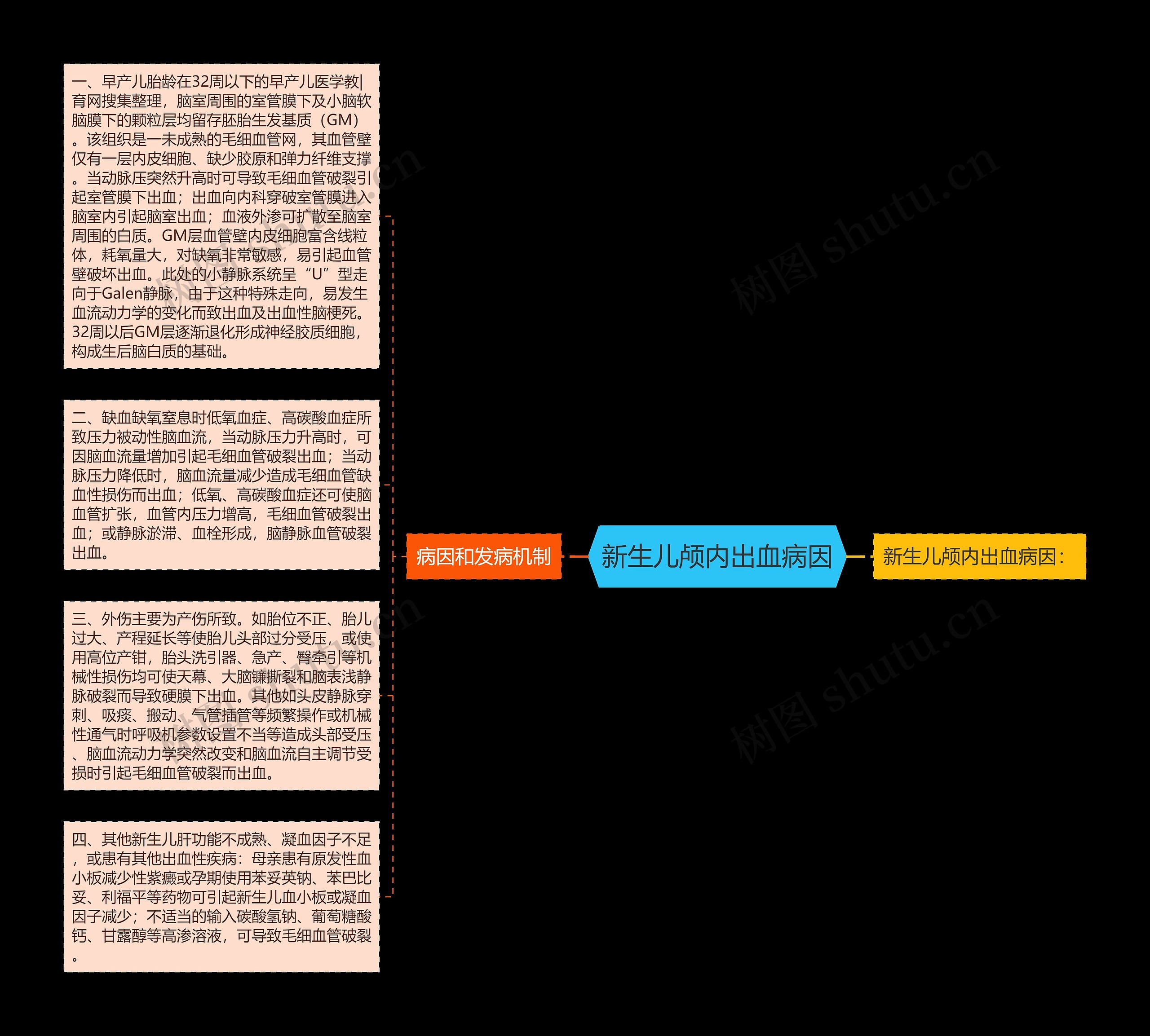 新生儿颅内出血病因