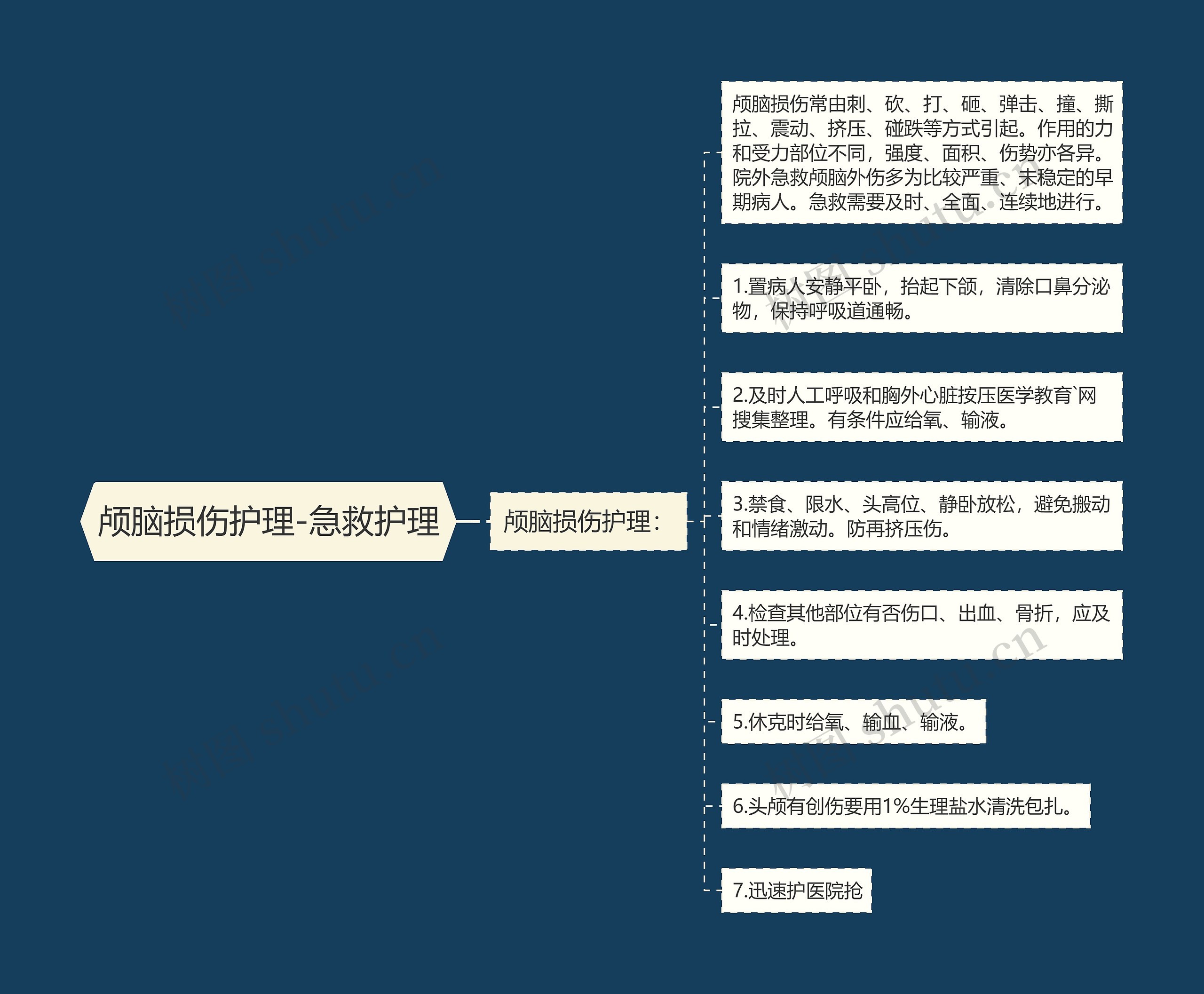 颅脑损伤护理-急救护理