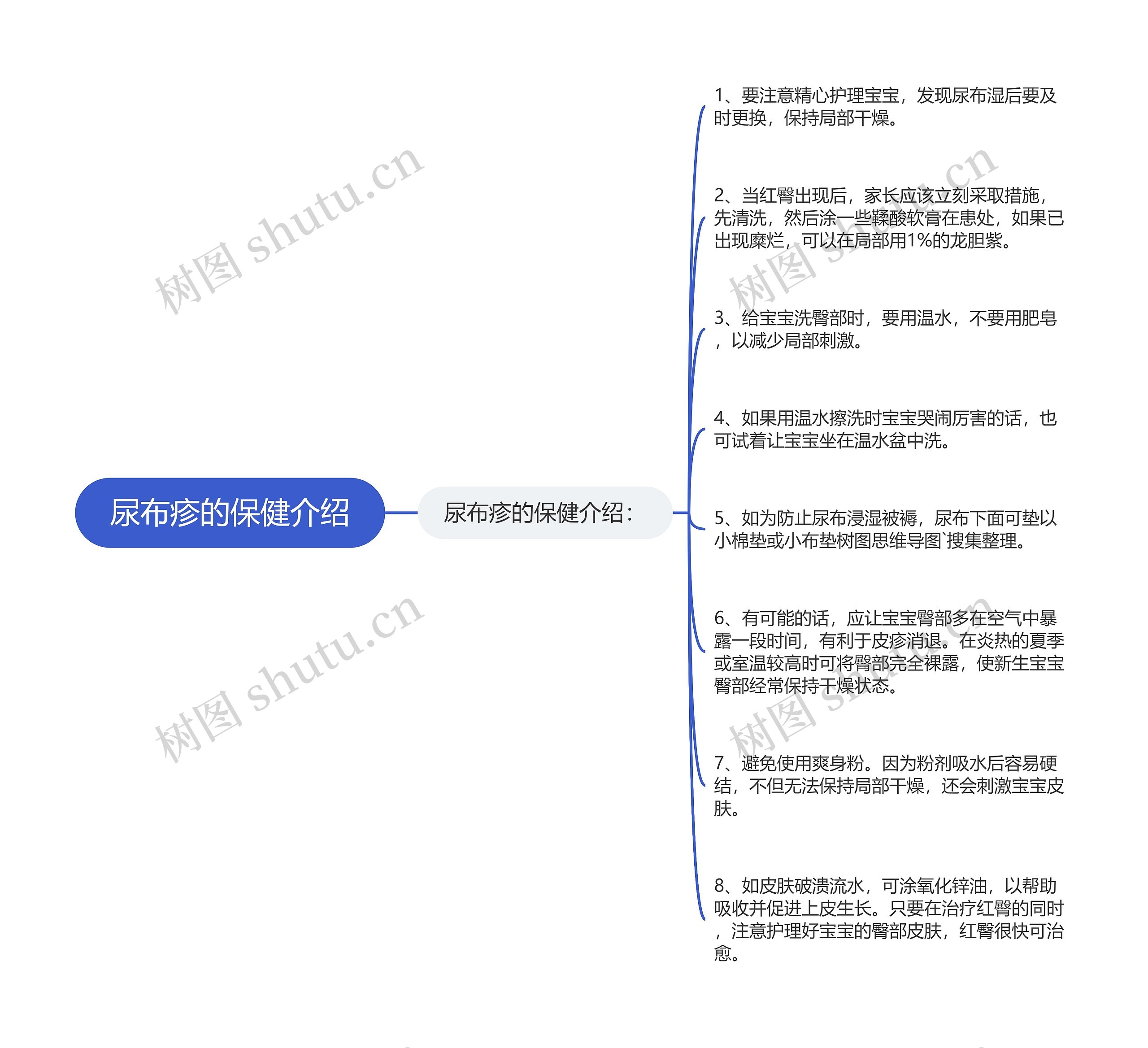 尿布疹的保健介绍