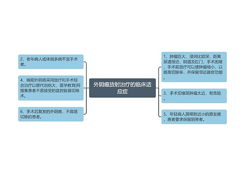 外阴癌放射治疗的临床适应症