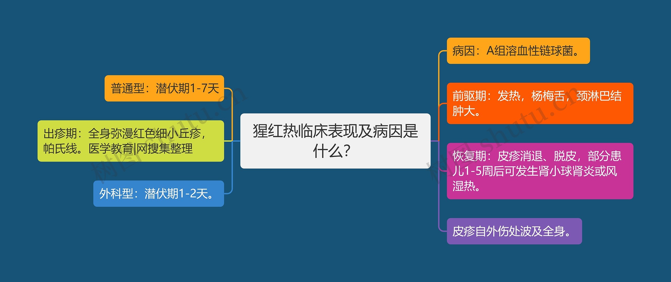 猩红热临床表现及病因是什么？