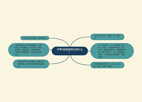 月季花的性能特点是什么？