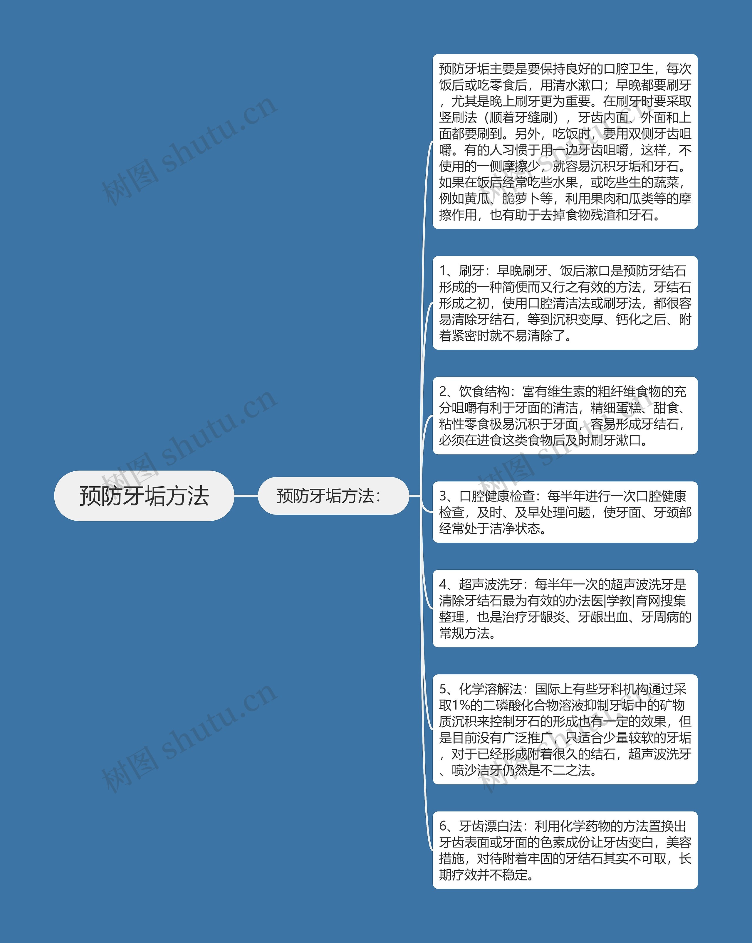 预防牙垢方法思维导图