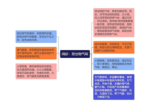 闻诊：排出物气味