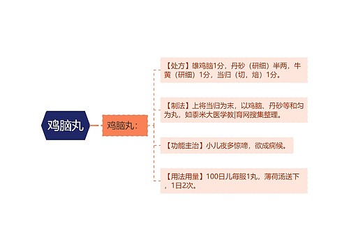 鸡脑丸