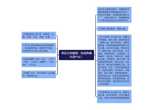 常见方剂集锦：风湿骨痛丸是什么？