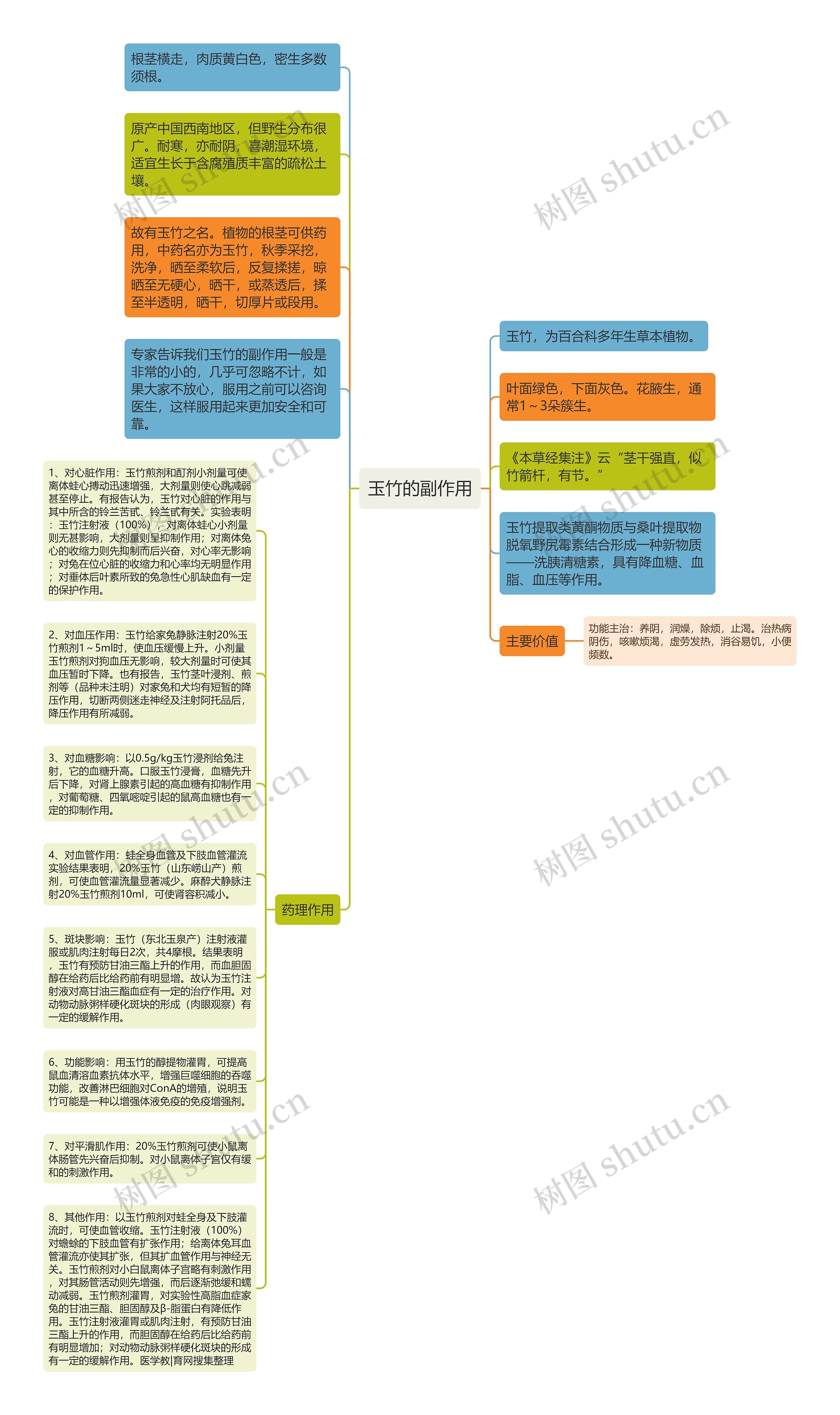 玉竹的副作用