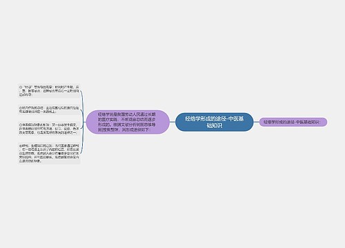 经络学形成的途径-中医基础知识