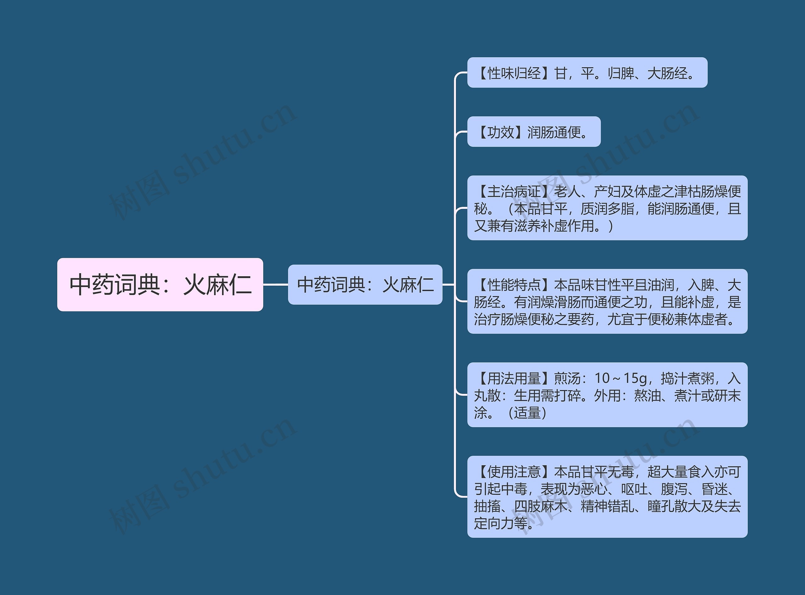 中药词典：火麻仁