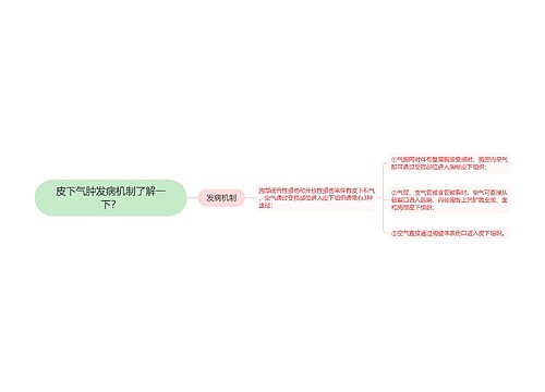 皮下气肿发病机制了解一下？