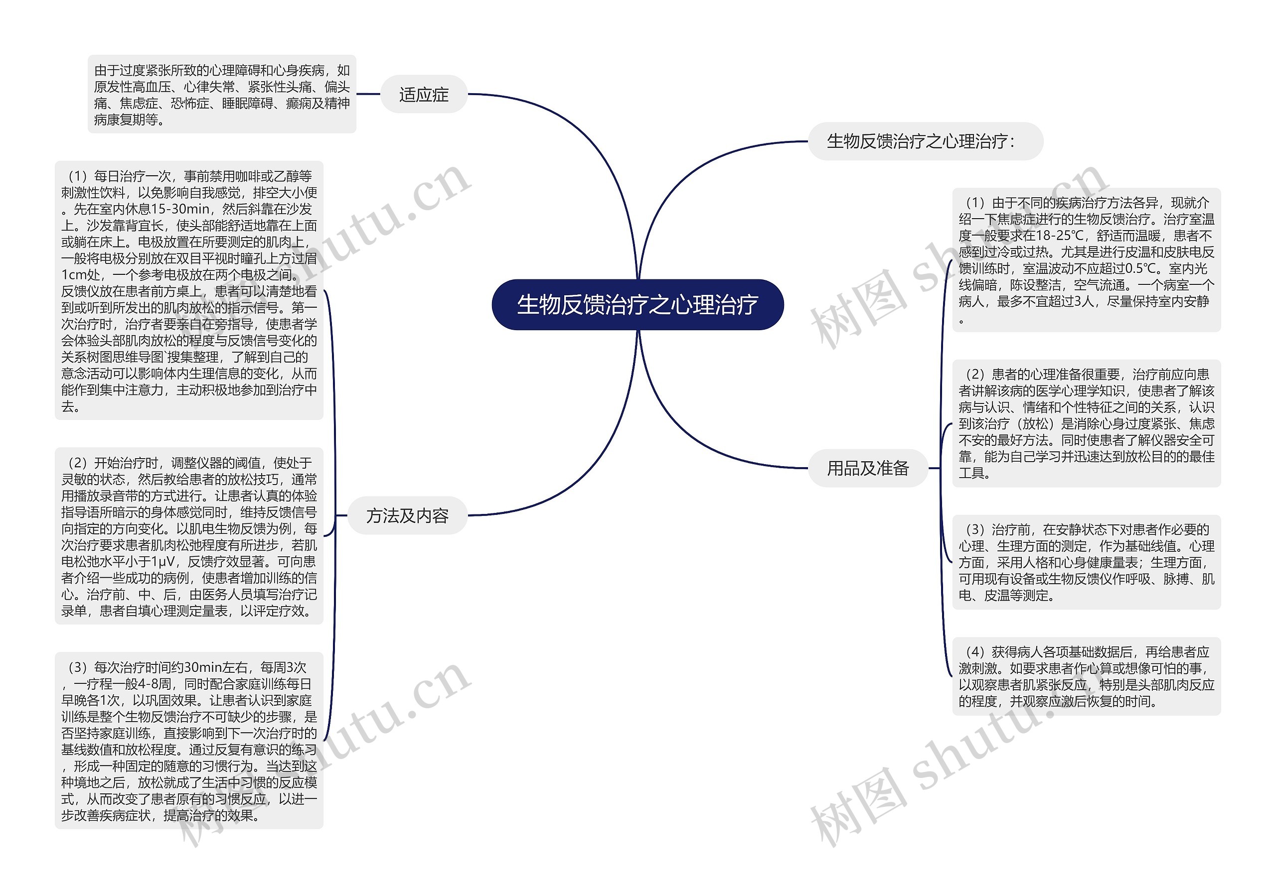 生物反馈治疗之心理治疗