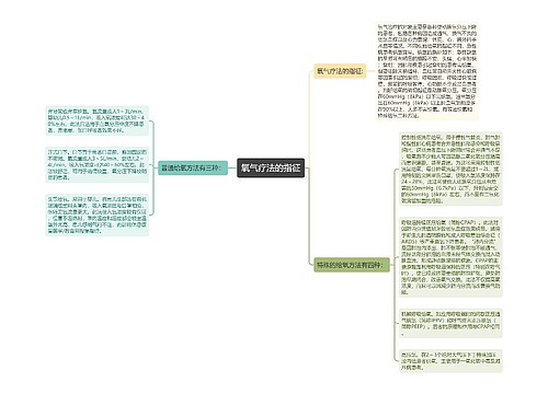 氧气疗法的指征