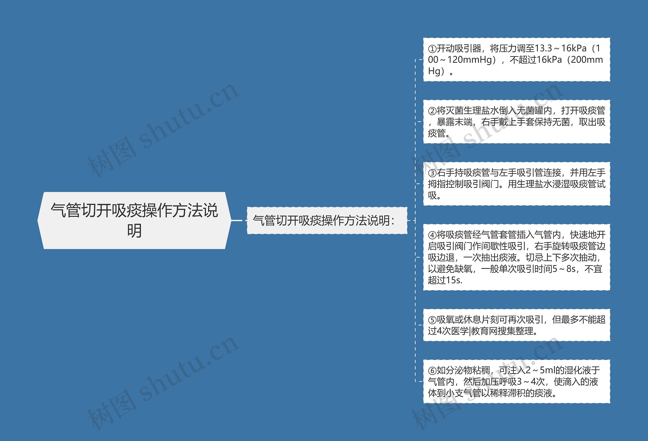 气管切开吸痰操作方法说明