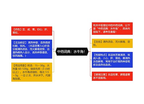 中药词典：水牛角！