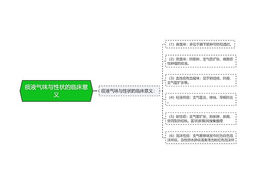 痰液气味与性状的临床意义