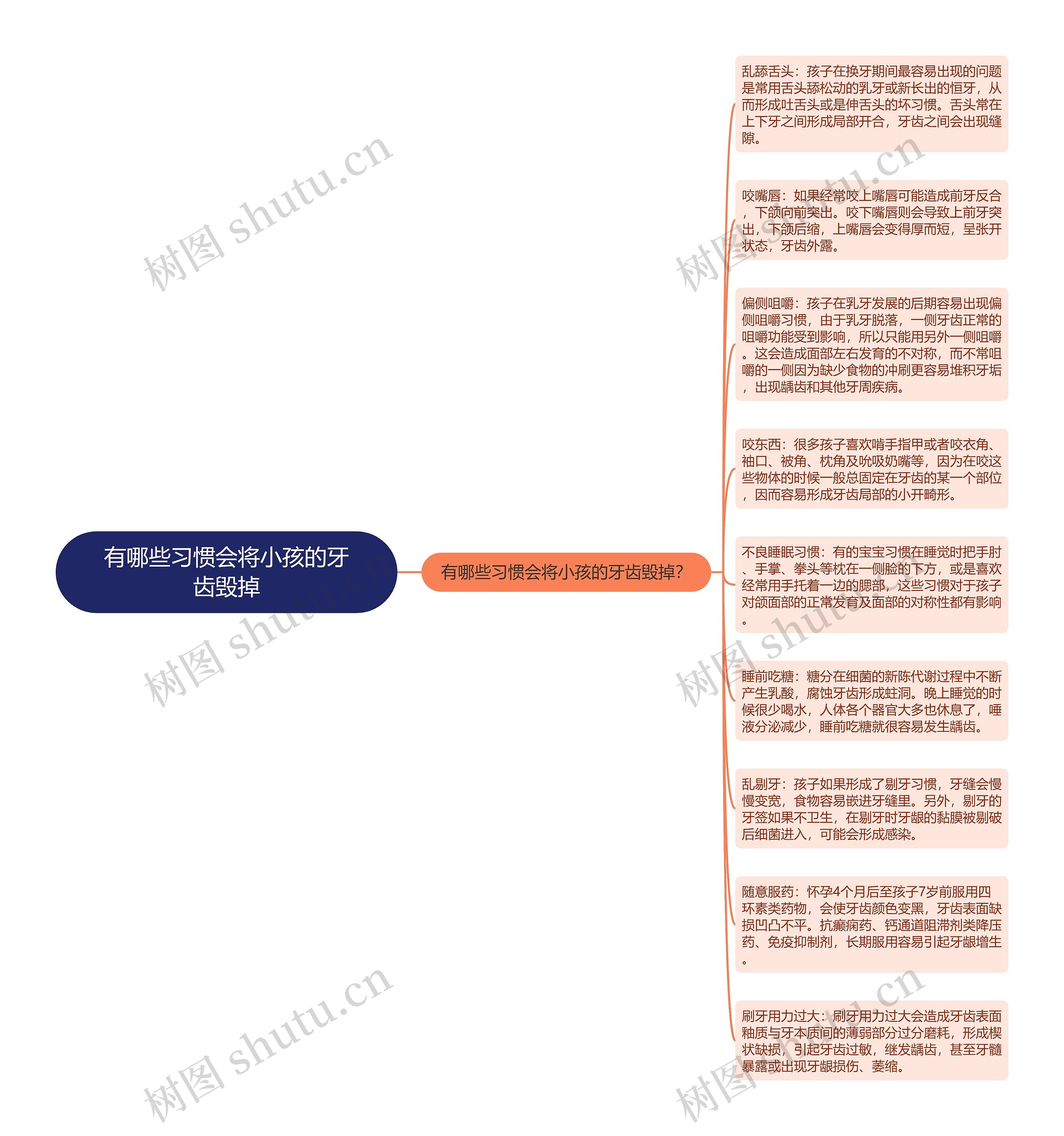 有哪些习惯会将小孩的牙齿毁掉