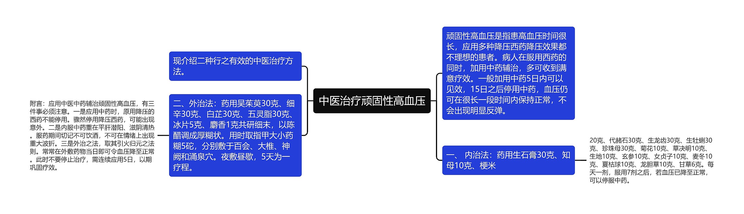 中医治疗顽固性高血压