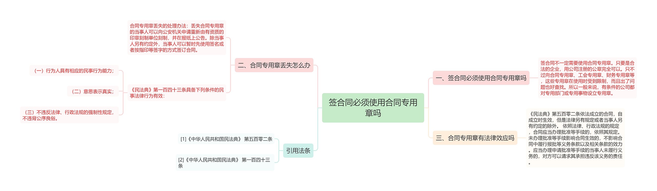 签合同必须使用合同专用章吗