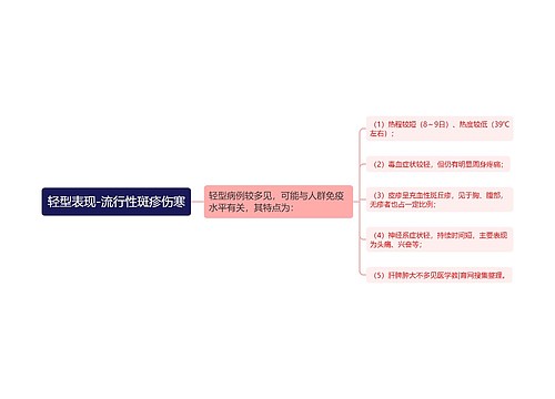 轻型表现-流行性斑疹伤寒