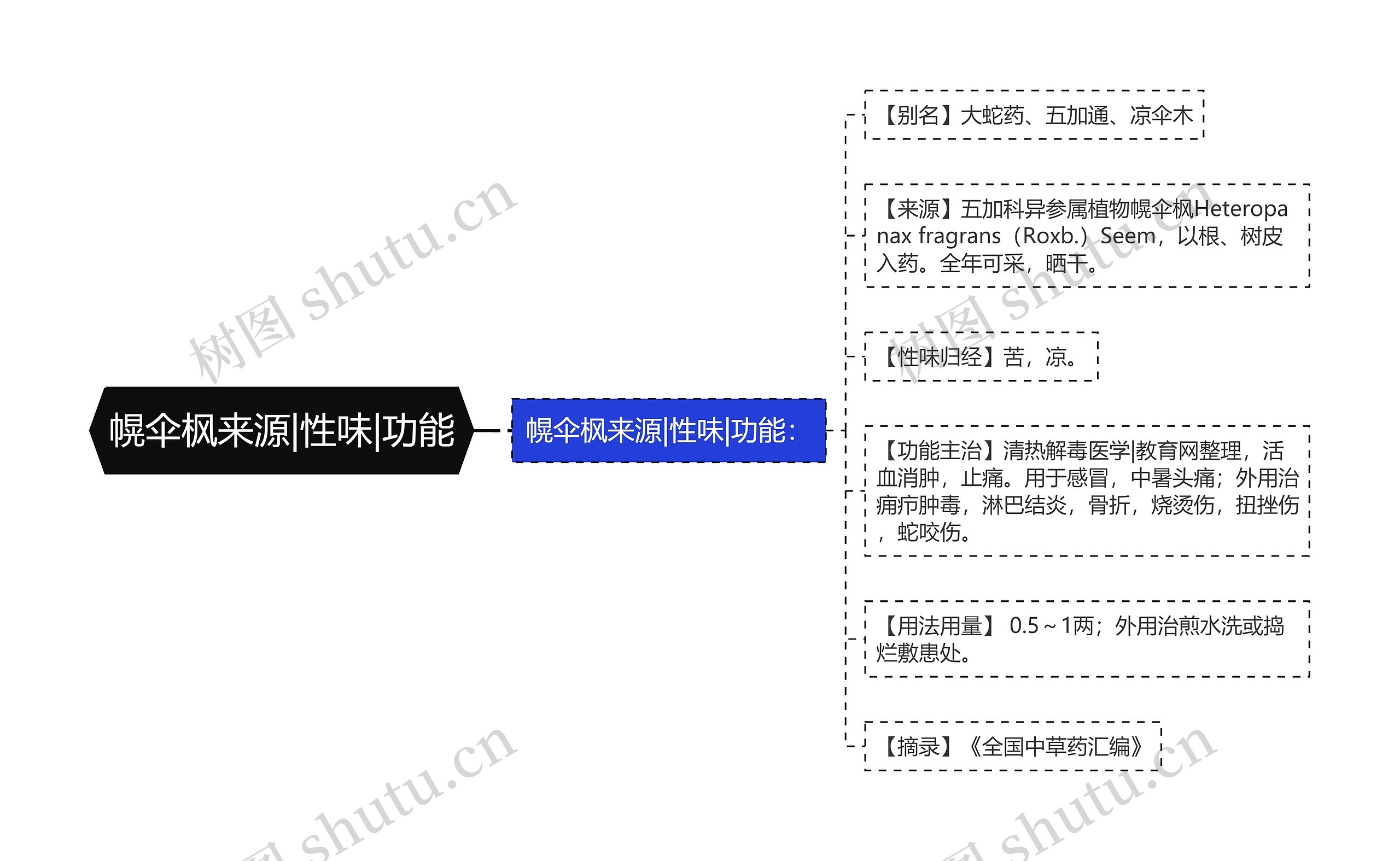 幌伞枫来源|性味|功能 幌伞枫来源|性味|功能