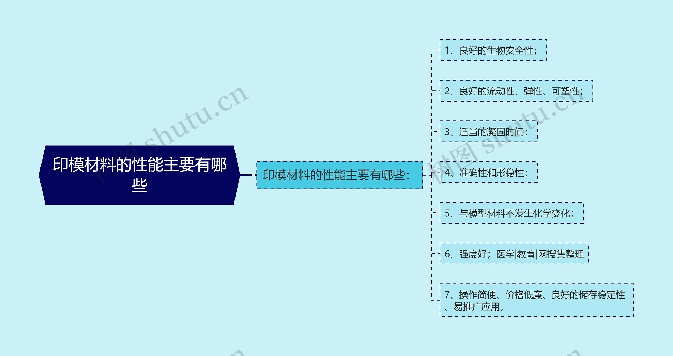 印模材料的性能主要有哪些