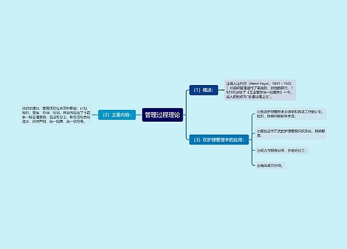 管理过程理论