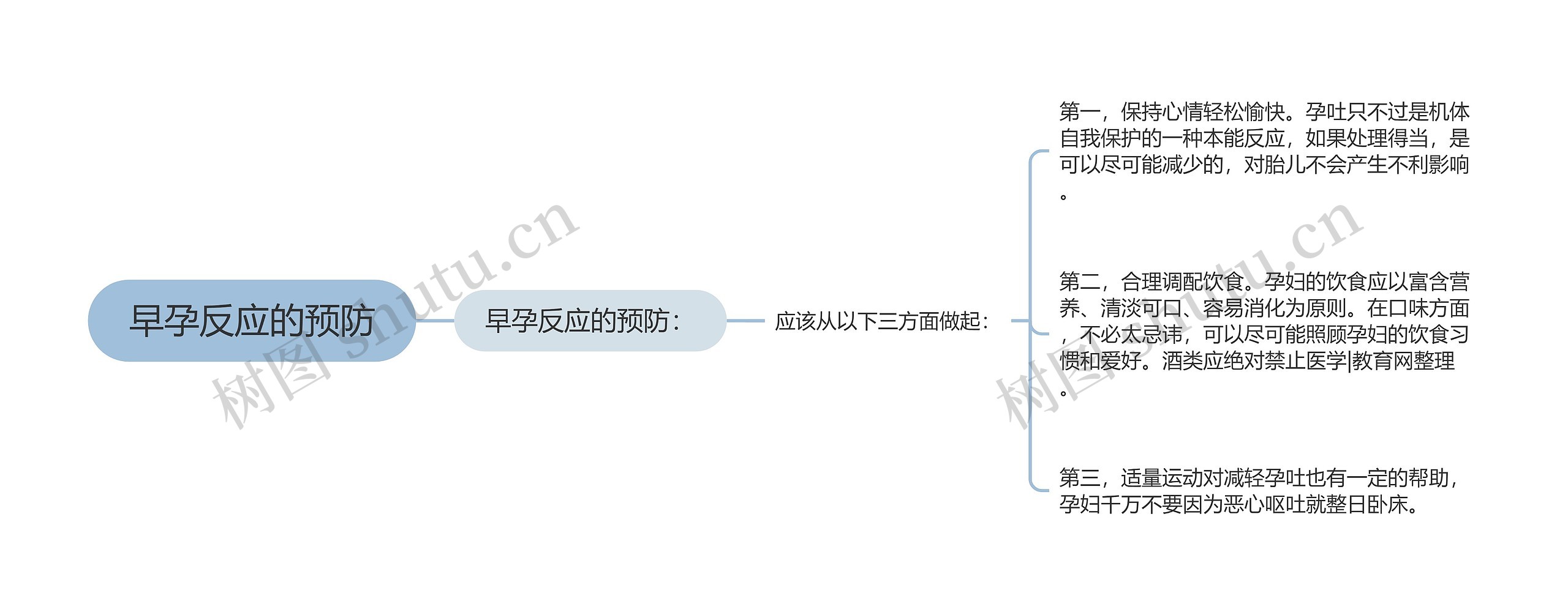 早孕反应的预防思维导图