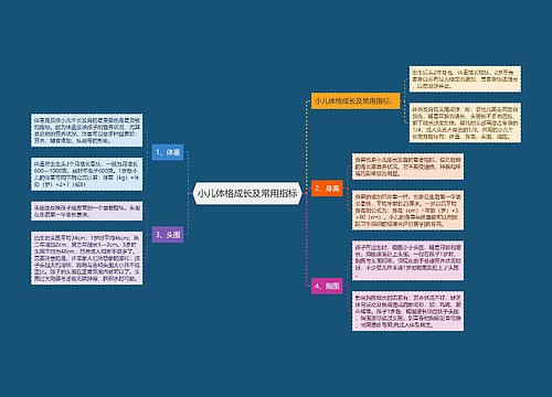 小儿体格成长及常用指标