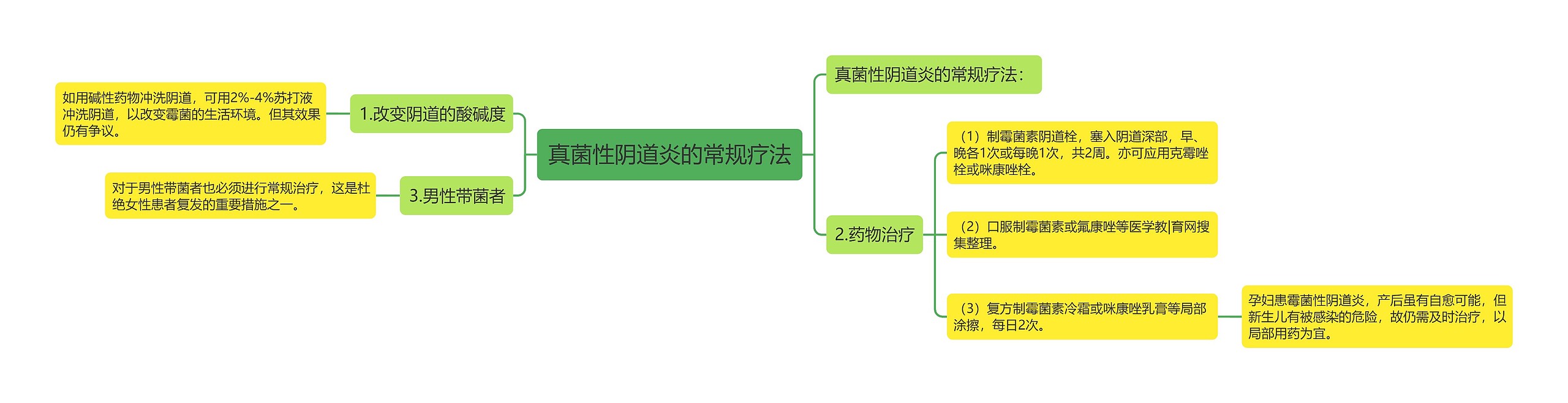 真菌性阴道炎的常规疗法