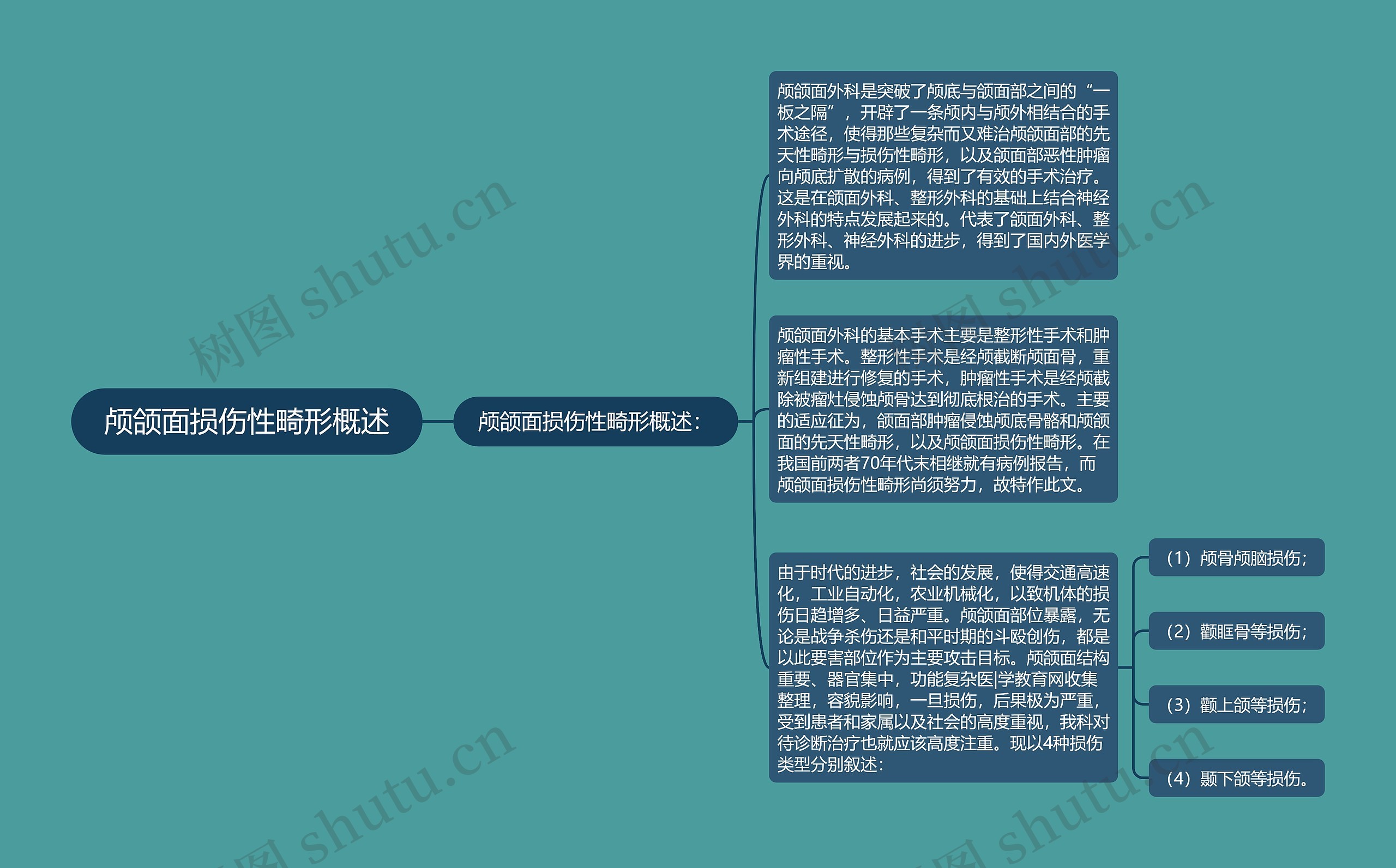 颅颌面损伤性畸形概述思维导图