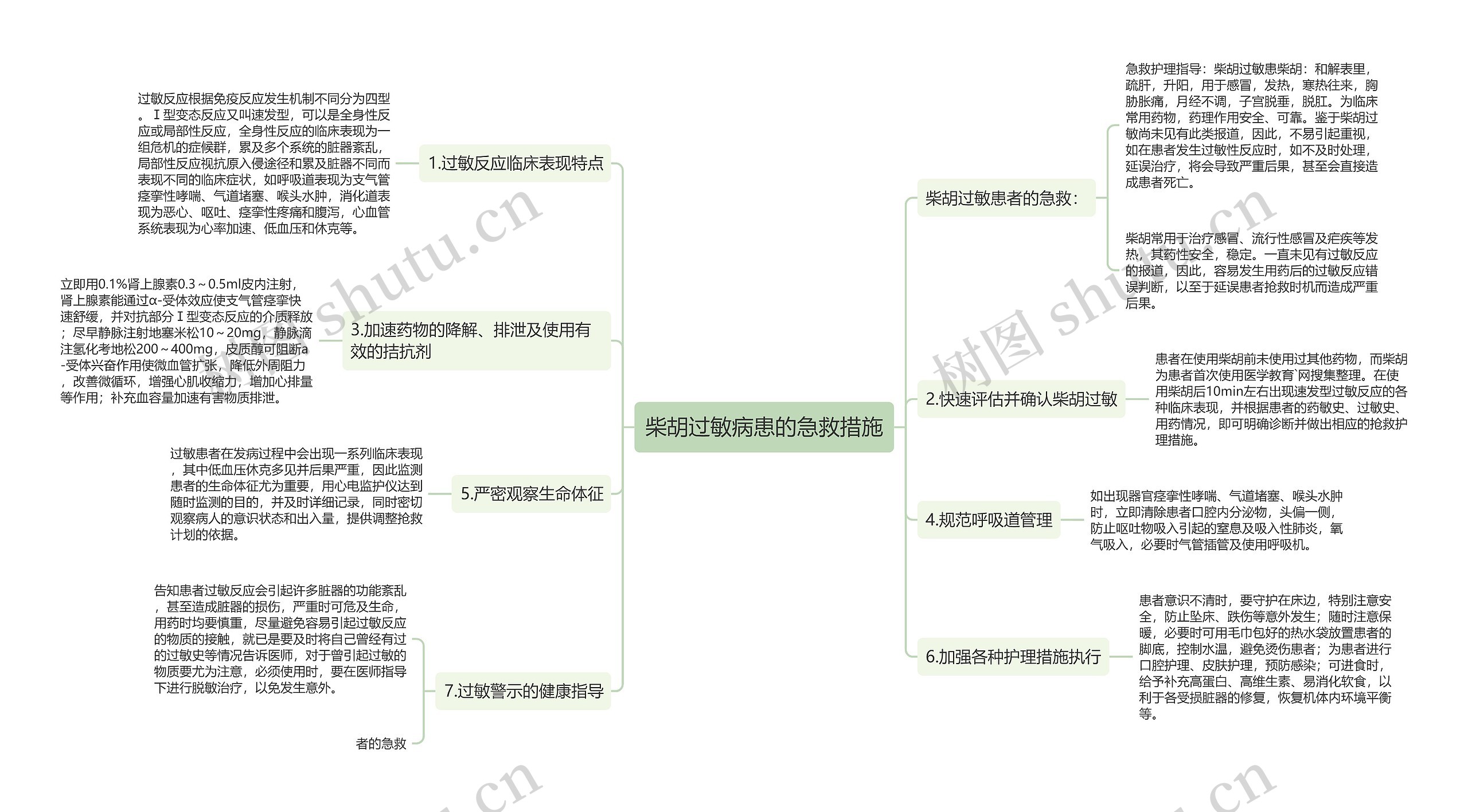 柴胡过敏病患的急救措施