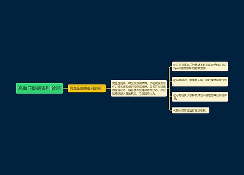 高血压脑病鉴别|诊断