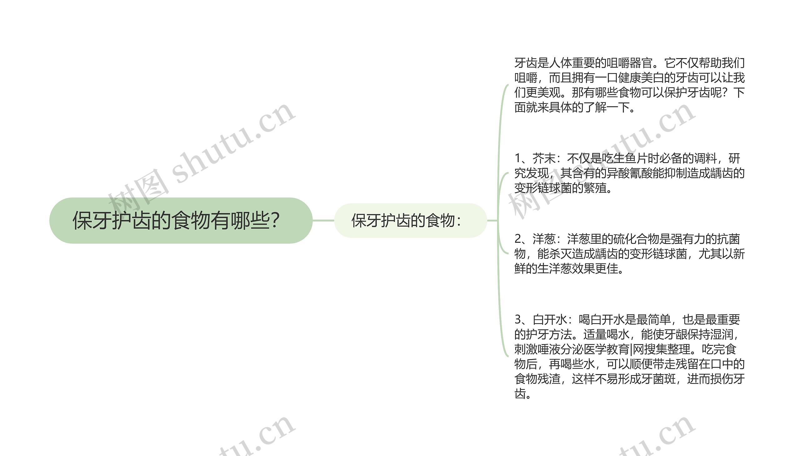 保牙护齿的食物有哪些？思维导图