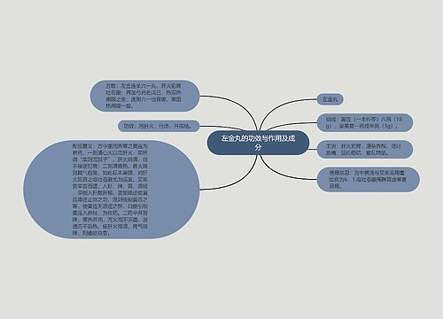 左金丸的功效与作用及成分