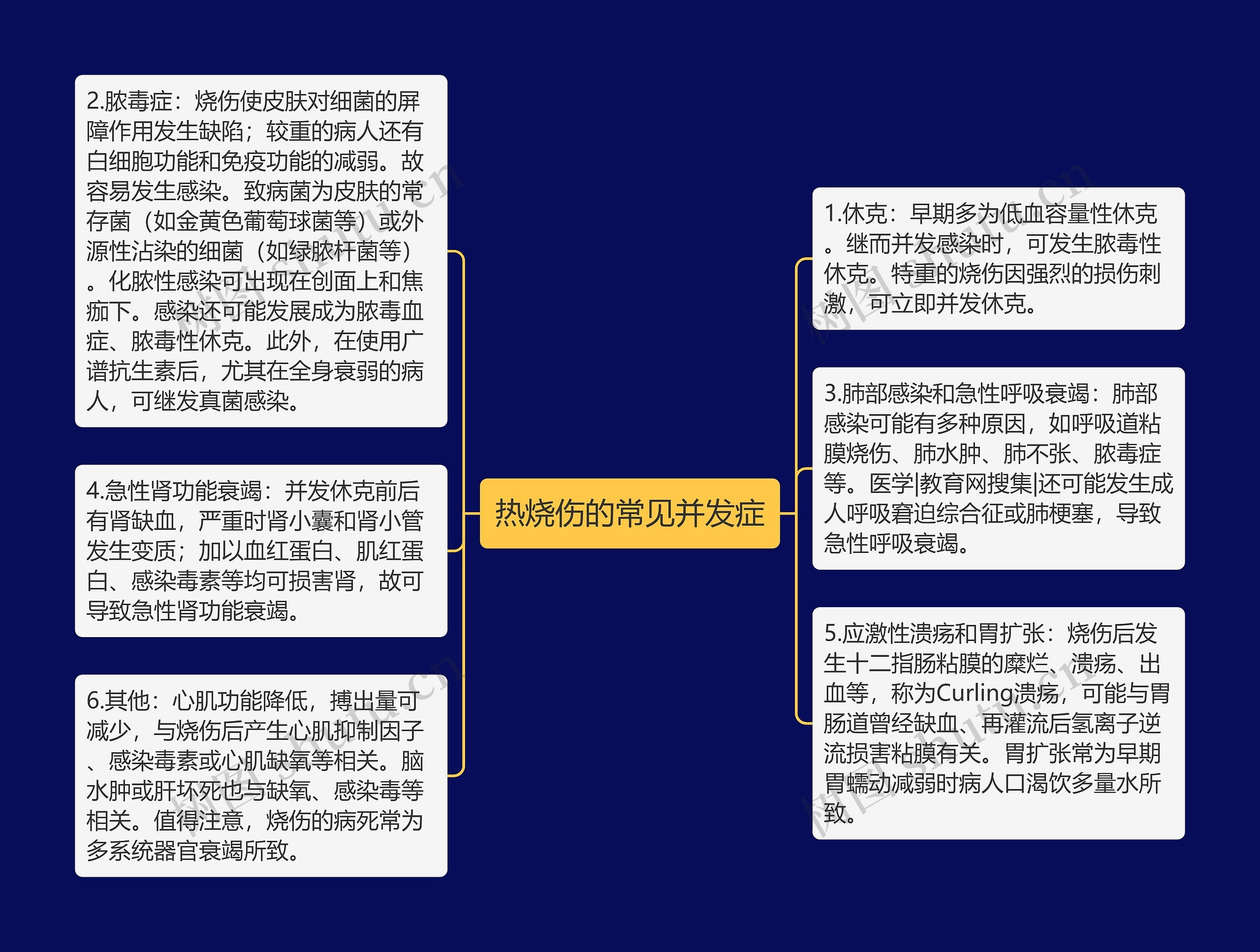 热烧伤的常见并发症思维导图