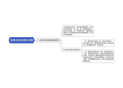 舌质与舌苔综合诊断