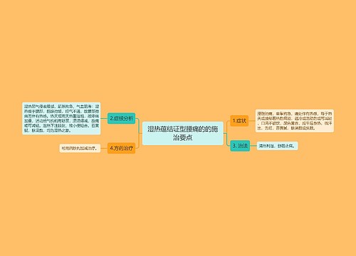 湿热蕴结证型腰痛的的施治要点