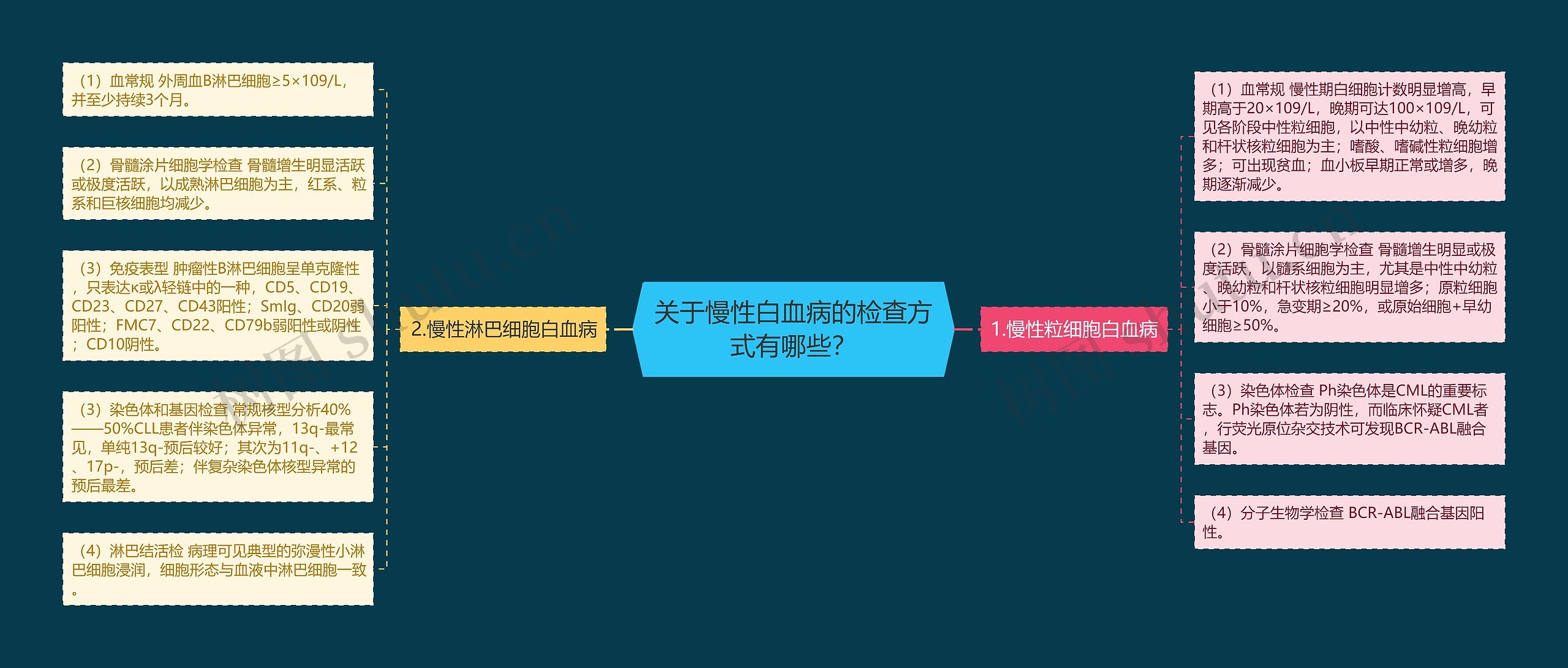 关于慢性白血病的检查方式有哪些？