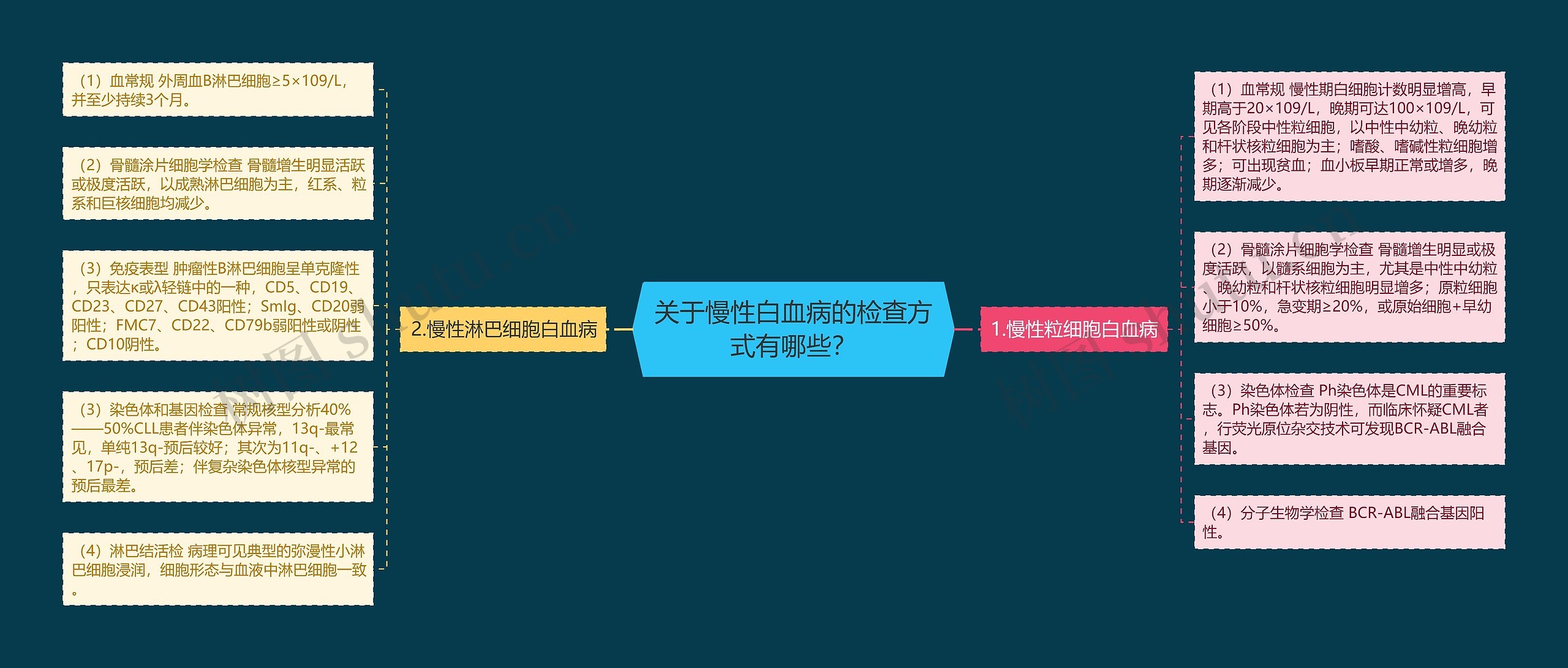 关于慢性白血病的检查方式有哪些? 关于慢性白血病的检查方式有哪些?