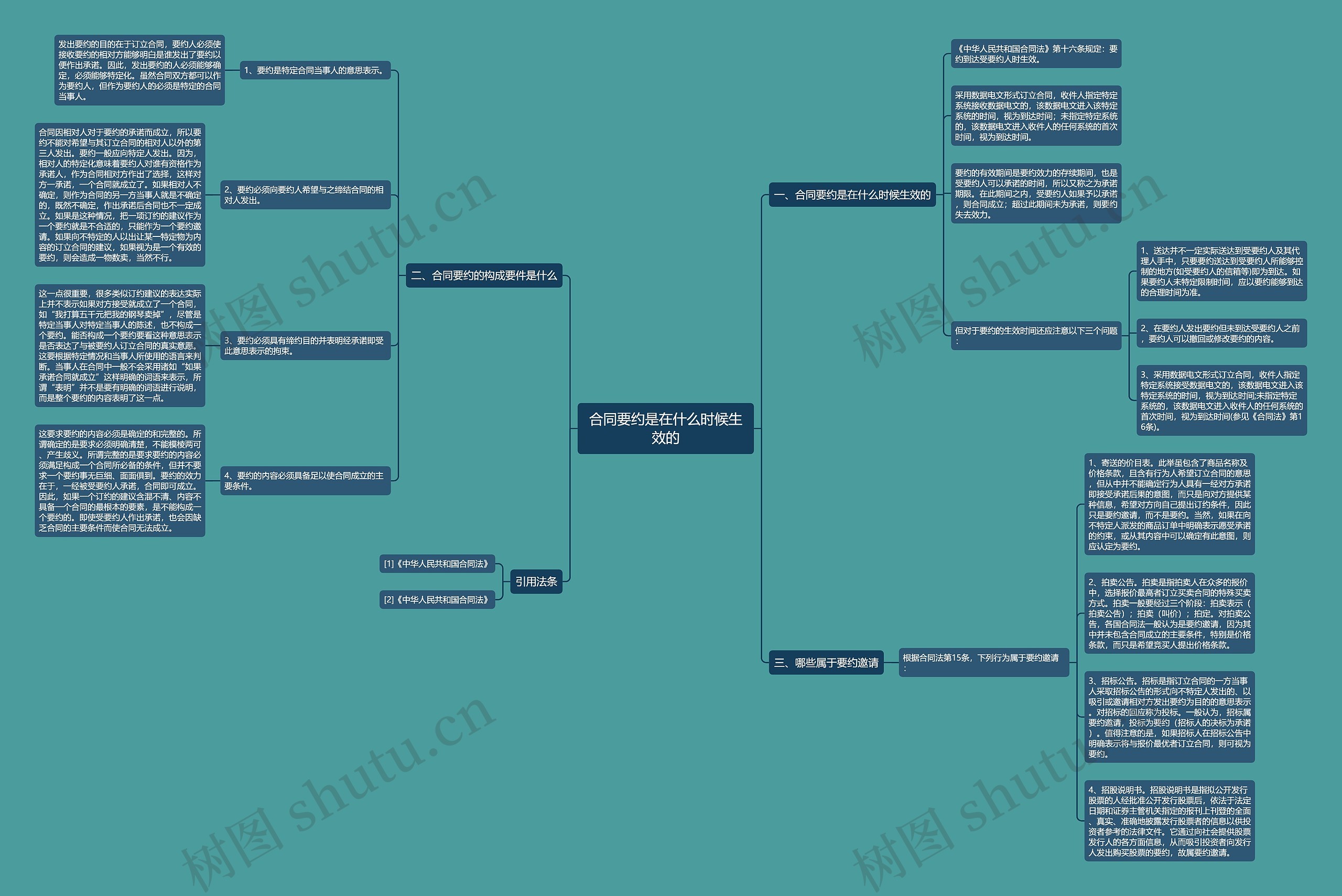 合同要约是在什么时候生效的思维导图