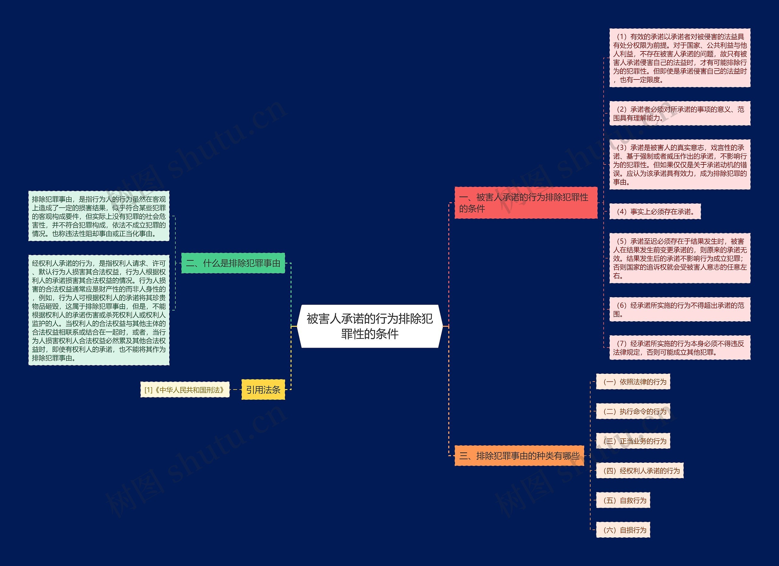 被害人承诺的行为排除犯罪性的条件 被害人承诺的行为排除犯罪性的条件