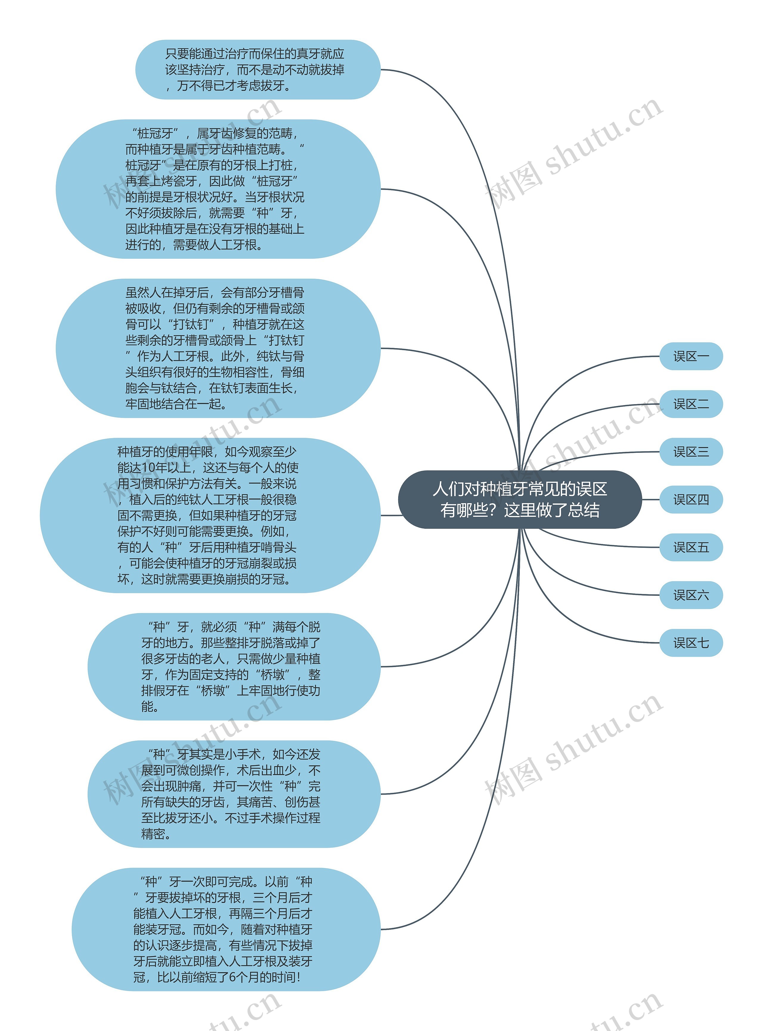 人们对种植牙常见的误区有哪些？这里做了总结