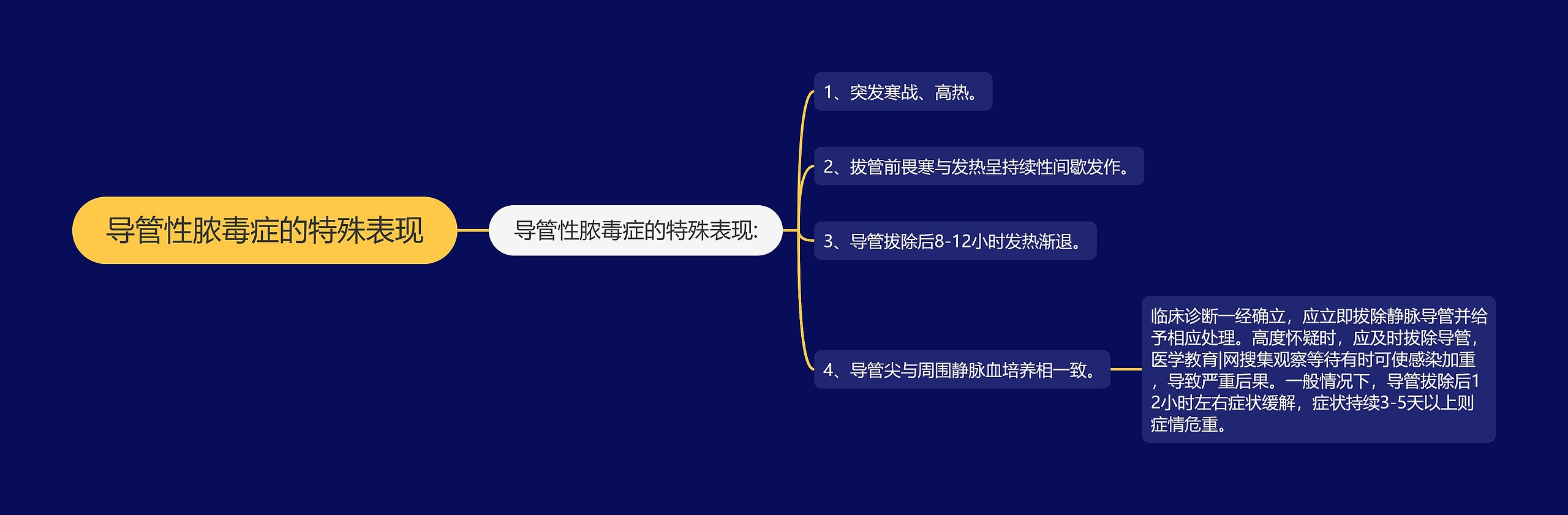 导管性脓毒症的特殊表现 导管性脓毒症的特殊表现