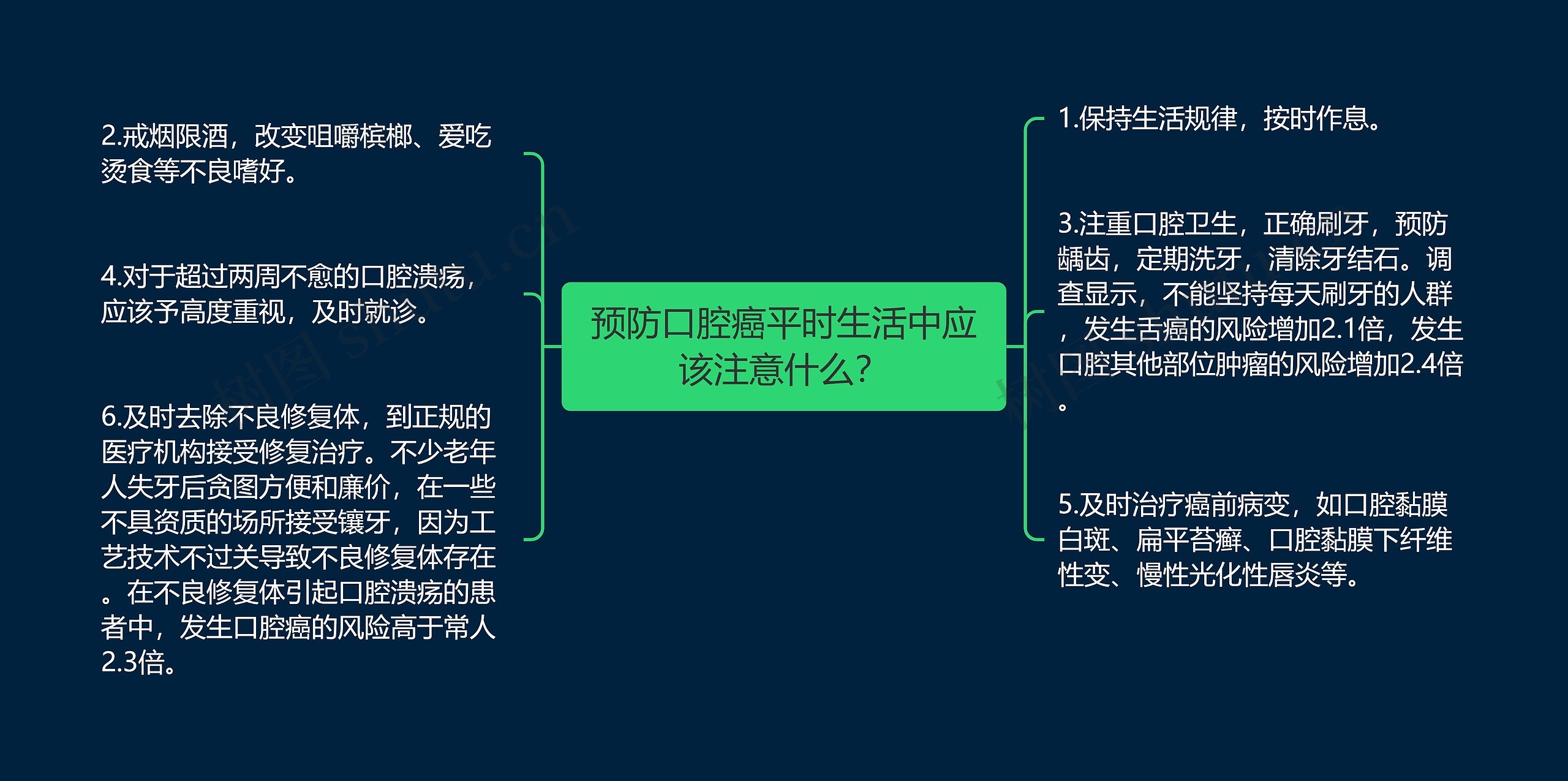预防口腔癌平时生活中应该注意什么? 预防口腔癌平时生活中应该注意什么?