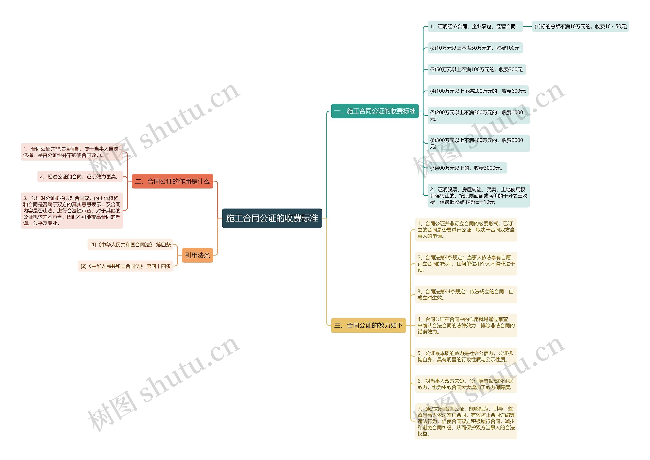 施工合同公证的收费标准 施工合同公证的收费标准