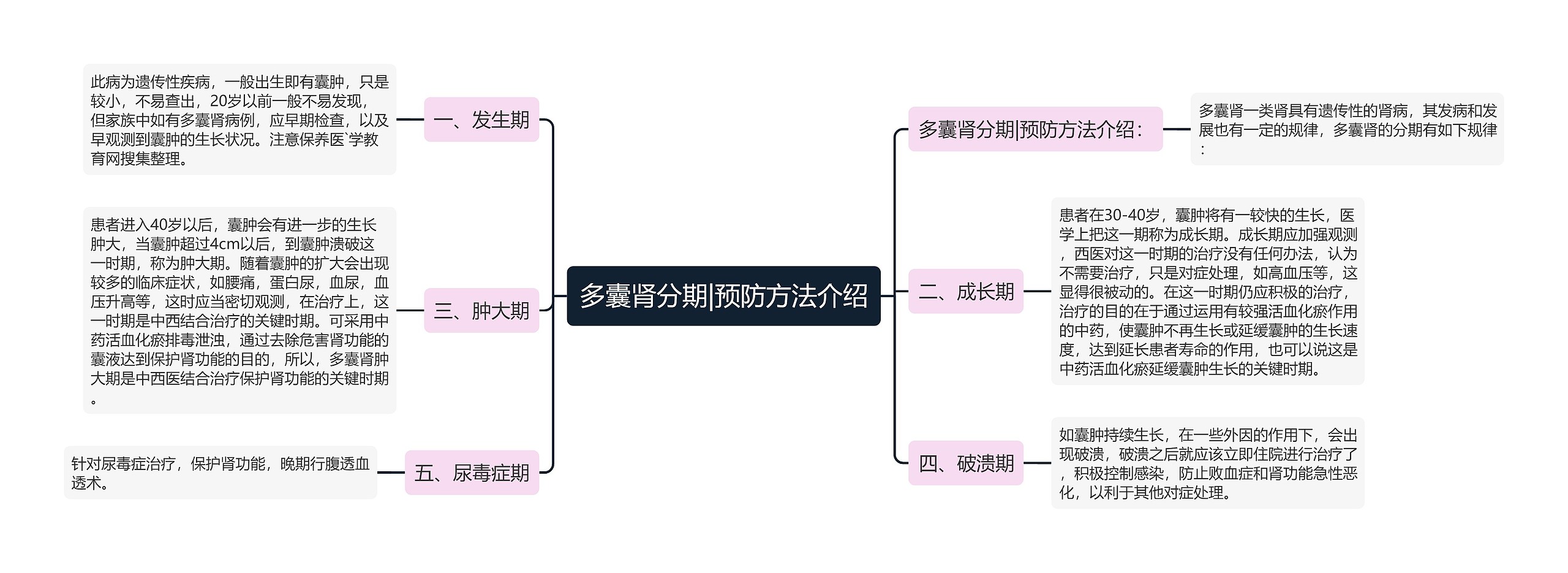 多囊肾分期|预防方法介绍